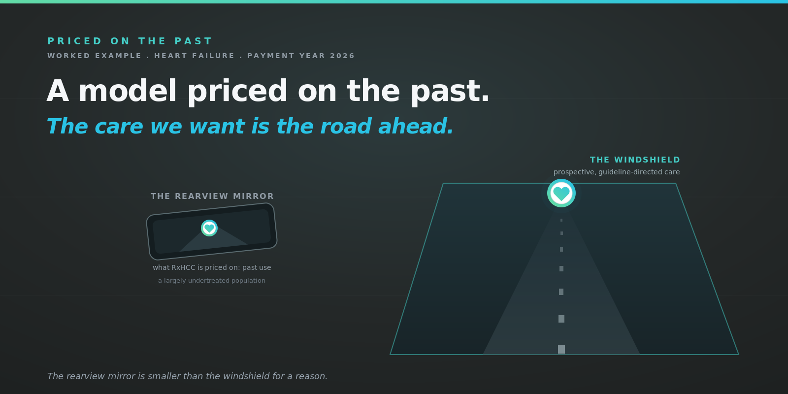 A model priced on the past: RxHCC calibrated on a small rearview mirror of past utilization while the prospective, guideline-directed care patients need is the road ahead through the windshield